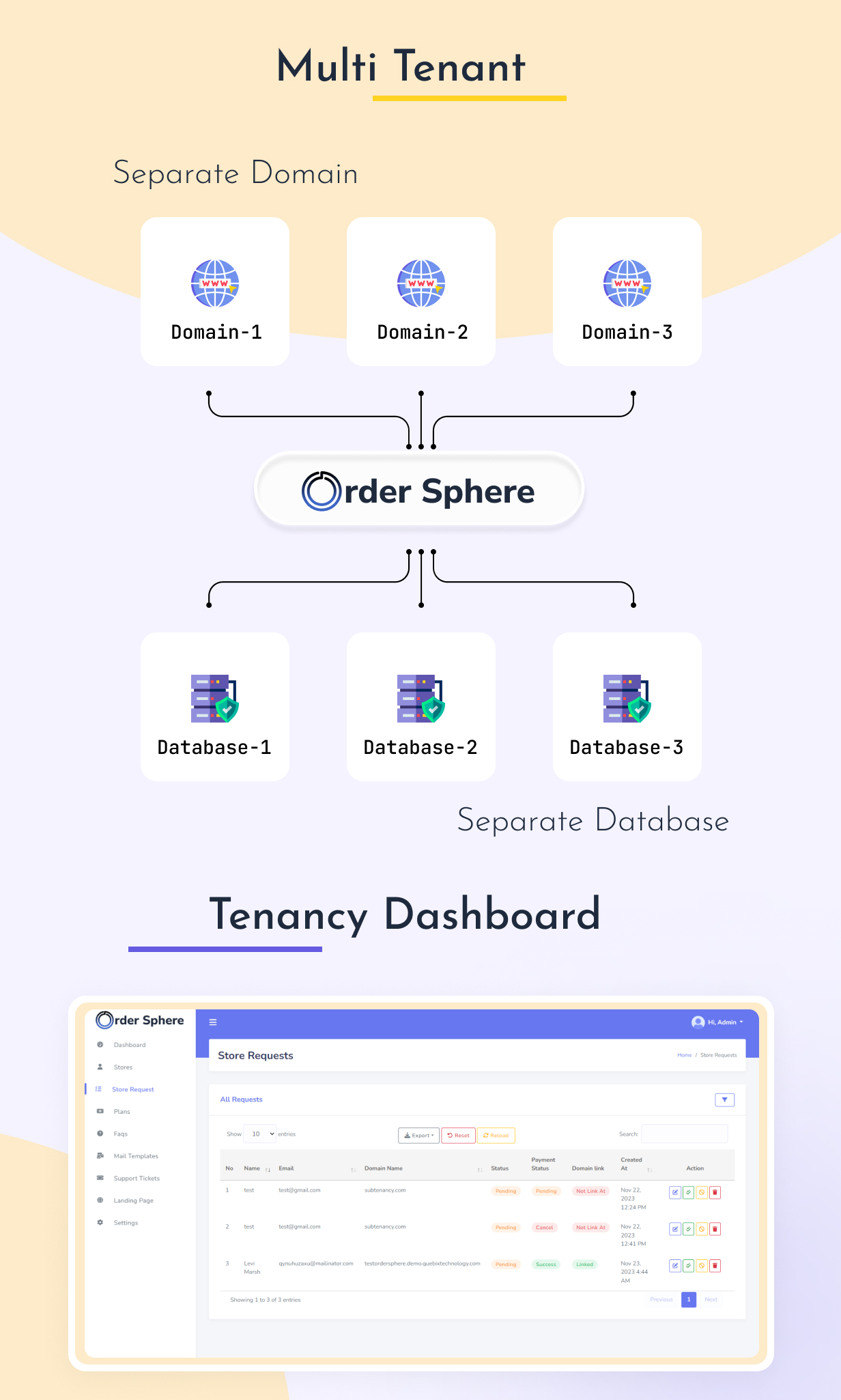 Order Sphere Multi-Tenant E-commerce Platform - 3